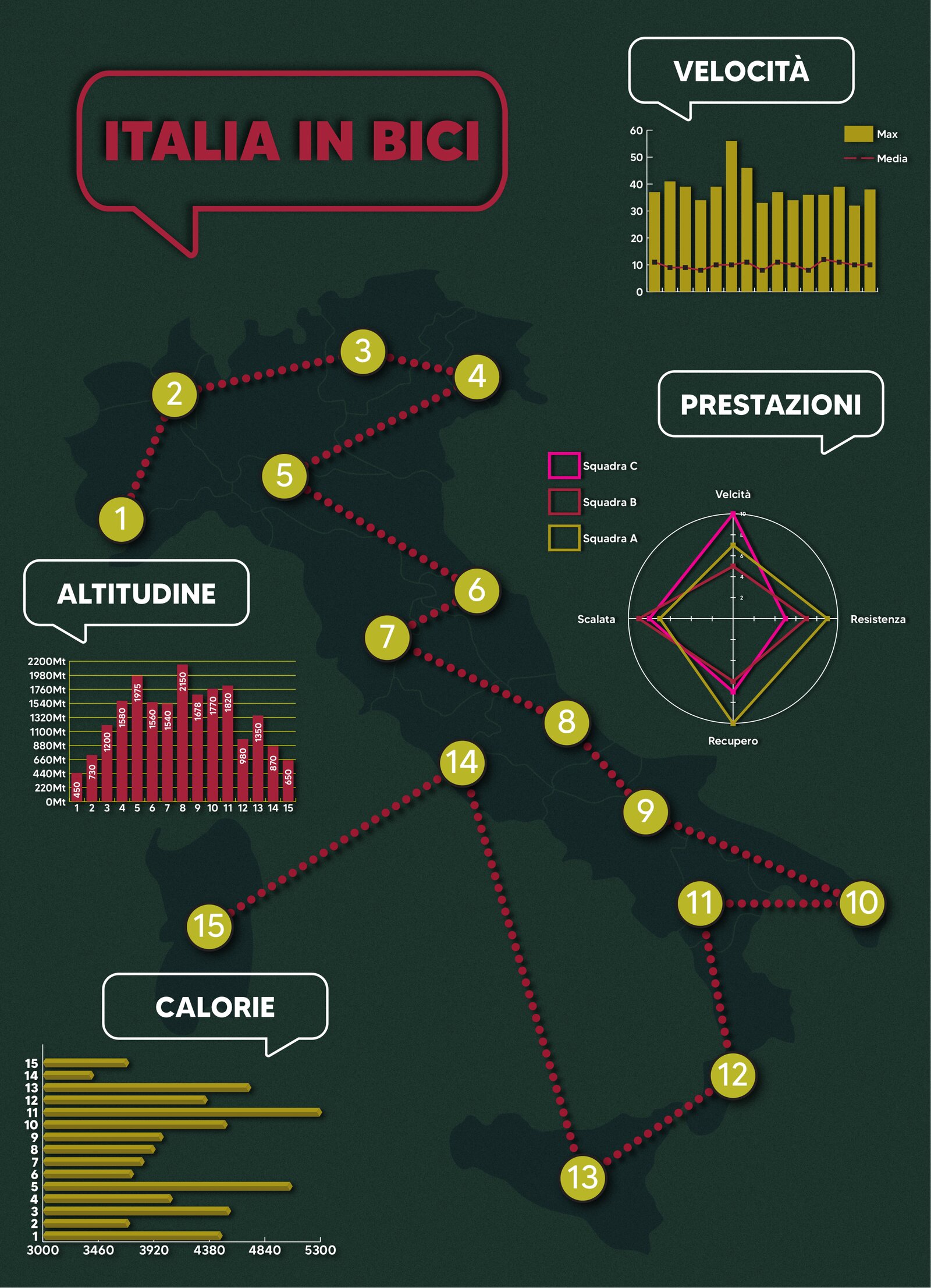 Infografica Italia in bici — visualizzazione di una competizione ciclistica